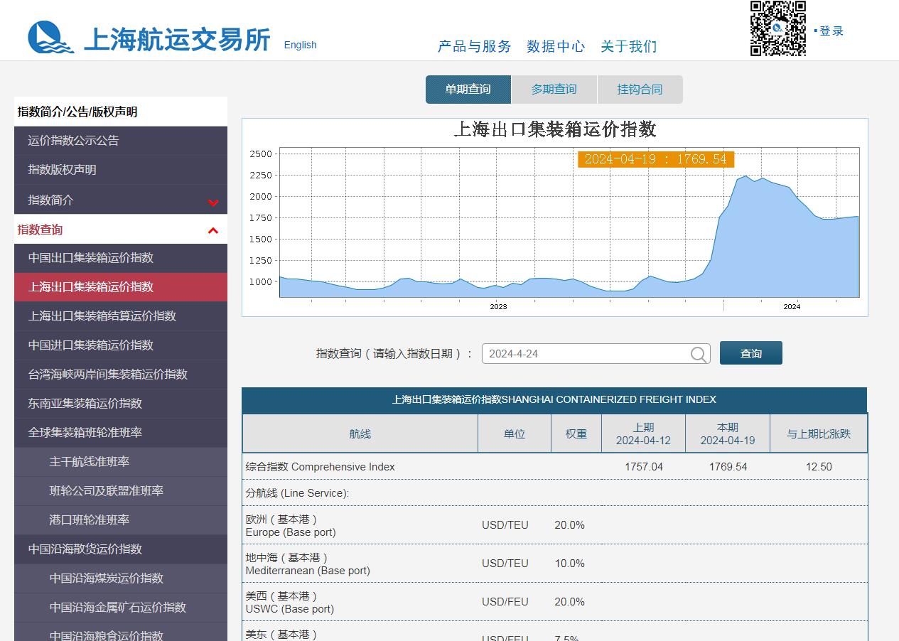 Air exchange freight index inquiry